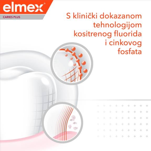 elmex-caries-protection-plus-complete-care-toothpaste-benefit4