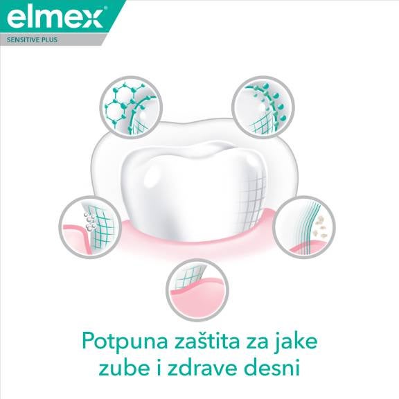 elmex-sensitive-plus-complete-protection-toothpaste-benefit3