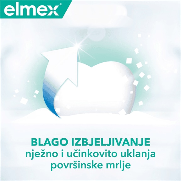 benifit-icons-elmex