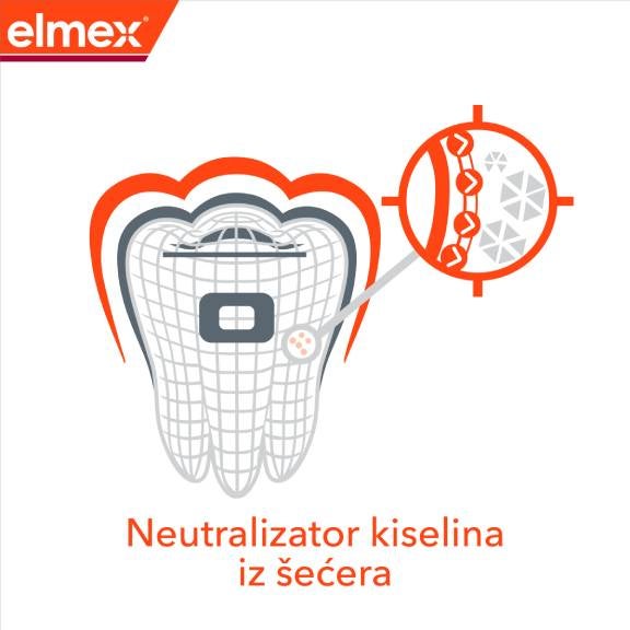 elmex-anti-caries-professional-junior-benefit2