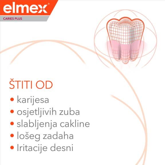 elmex-caries-protection-plus-complete-care-toothpaste-benefit6