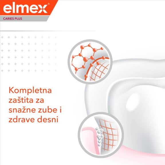 elmex-caries-protection-plus-complete-care-toothpaste-benefit3